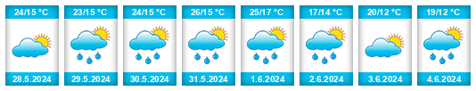 Weather outlook for the place Jadów na WeatherSunshine.com