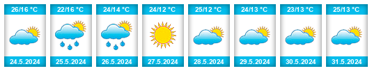 Weather outlook for the place Izbica na WeatherSunshine.com