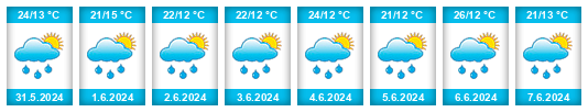 Weather outlook for the place Husów na WeatherSunshine.com