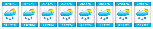 Weather outlook for the place Hańsk na WeatherSunshine.com