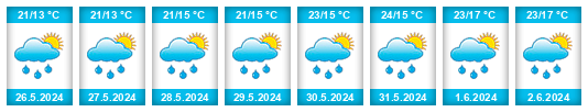 Weather outlook for the place Třebestovice na WeatherSunshine.com