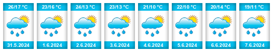 Weather outlook for the place Gietrzwałd na WeatherSunshine.com