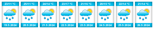 Weather outlook for the place Gać na WeatherSunshine.com