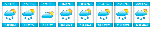 Weather outlook for the place Dzików Stary na WeatherSunshine.com