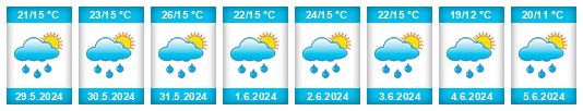 Weather outlook for the place Drelów na WeatherSunshine.com