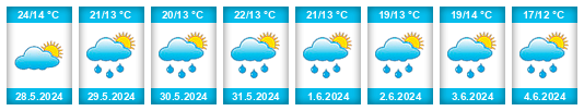 Weather outlook for the place Domaszowice na WeatherSunshine.com