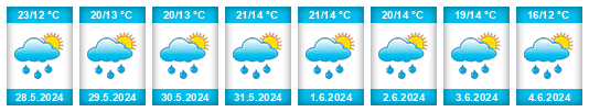 Weather outlook for the place Dębowiec na WeatherSunshine.com
