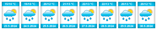 Weather outlook for the place Záhornice na WeatherSunshine.com