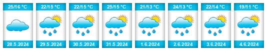 Weather outlook for the place Ceranów na WeatherSunshine.com