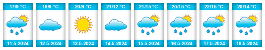 Weather outlook for the place Žitovlice na WeatherSunshine.com