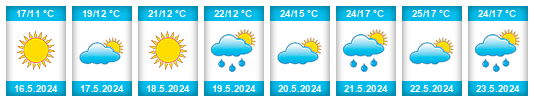 Weather outlook for the place Baranowo na WeatherSunshine.com