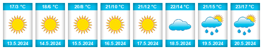 Weather outlook for the place Banie Mazurskie na WeatherSunshine.com