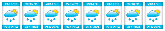 Weather outlook for the place Bukovany (okres Olomouc) na WeatherSunshine.com