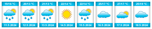 Weather outlook for the place Tepelenë na WeatherSunshine.com