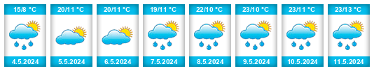 Weather outlook for the place Pogradec na WeatherSunshine.com