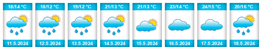 Weather outlook for the place Libohovë na WeatherSunshine.com