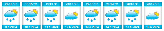 Weather outlook for the place Kukës na WeatherSunshine.com