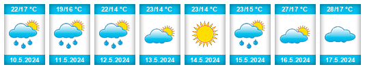 Weather outlook for the place Elbasan na WeatherSunshine.com