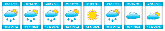 Weather outlook for the place Çorovodë na WeatherSunshine.com
