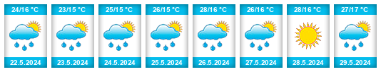Weather outlook for the place Zrenjanin na WeatherSunshine.com
