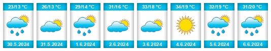 Weather outlook for the place Zletovo na WeatherSunshine.com