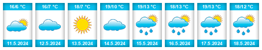 Weather outlook for the place Pacov na WeatherSunshine.com