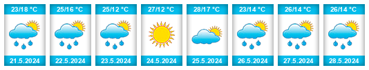 Weather outlook for the place Zemun na WeatherSunshine.com