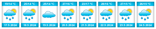 Weather outlook for the place Vračar na WeatherSunshine.com