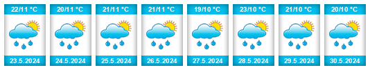 Weather outlook for the place Vladimirovo na WeatherSunshine.com