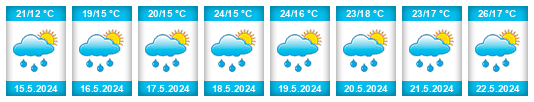 Weather outlook for the place Aleksandrovo na WeatherSunshine.com