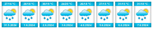 Weather outlook for the place Surčin na WeatherSunshine.com