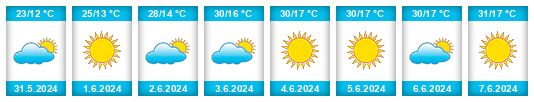 Weather outlook for the place Struga na WeatherSunshine.com