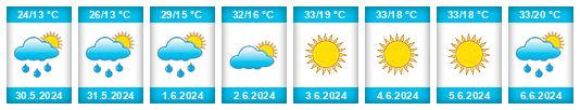 Weather outlook for the place Старо Нагоричане na WeatherSunshine.com