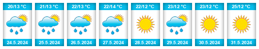 Weather outlook for the place Hnojice na WeatherSunshine.com