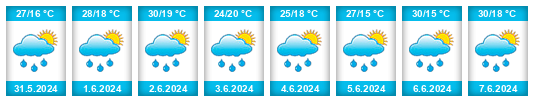 Weather outlook for the place Stari Banovci na WeatherSunshine.com
