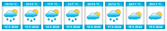 Weather outlook for the place Dolno Srpci na WeatherSunshine.com