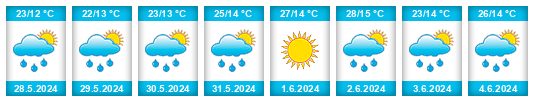 Weather outlook for the place Сопиште na WeatherSunshine.com