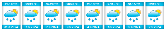 Weather outlook for the place Smederevo na WeatherSunshine.com