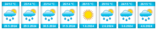 Weather outlook for the place Слупчане na WeatherSunshine.com
