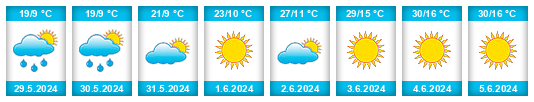 Weather outlook for the place Šipkovica na WeatherSunshine.com