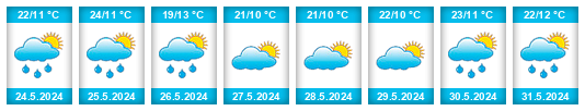 Weather outlook for the place Central Serbia na WeatherSunshine.com