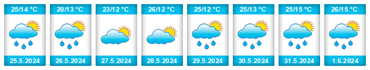 Weather outlook for the place Rakovica na WeatherSunshine.com