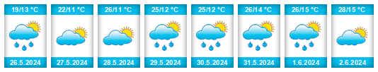 Weather outlook for the place Rača na WeatherSunshine.com