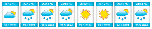 Weather outlook for the place Prilep na WeatherSunshine.com