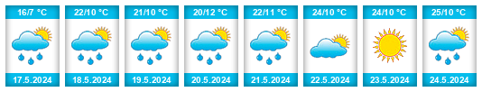 Weather outlook for the place Pehčevo na WeatherSunshine.com