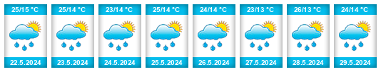 Weather outlook for the place Oraovica na WeatherSunshine.com