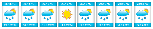 Weather outlook for the place Niš na WeatherSunshine.com