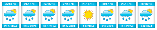 Weather outlook for the place Мралино na WeatherSunshine.com