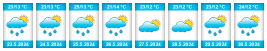 Weather outlook for the place Mladenovac na WeatherSunshine.com