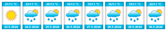Weather outlook for the place Mislesevo na WeatherSunshine.com